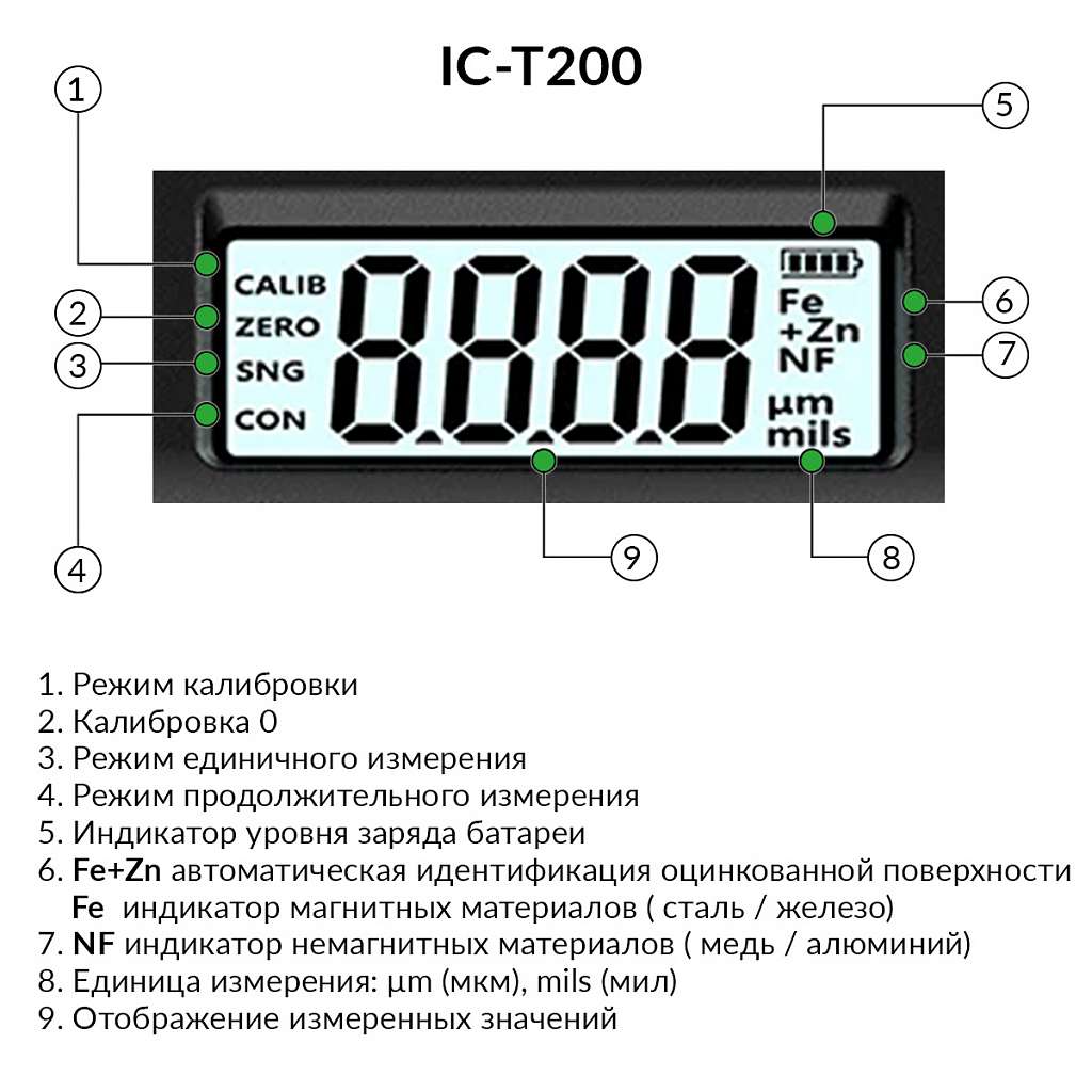 Толщиномер лакокрасочных покрытий Fe+Zn/Fe/NFe iCartool IC-T200  купить в Москва