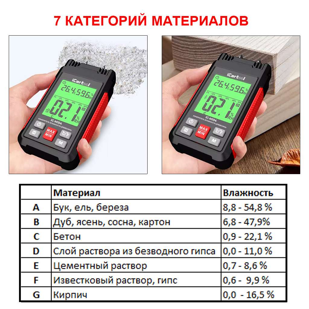 Измеритель влажности древесины iCartool IC-M104 купить в Москва