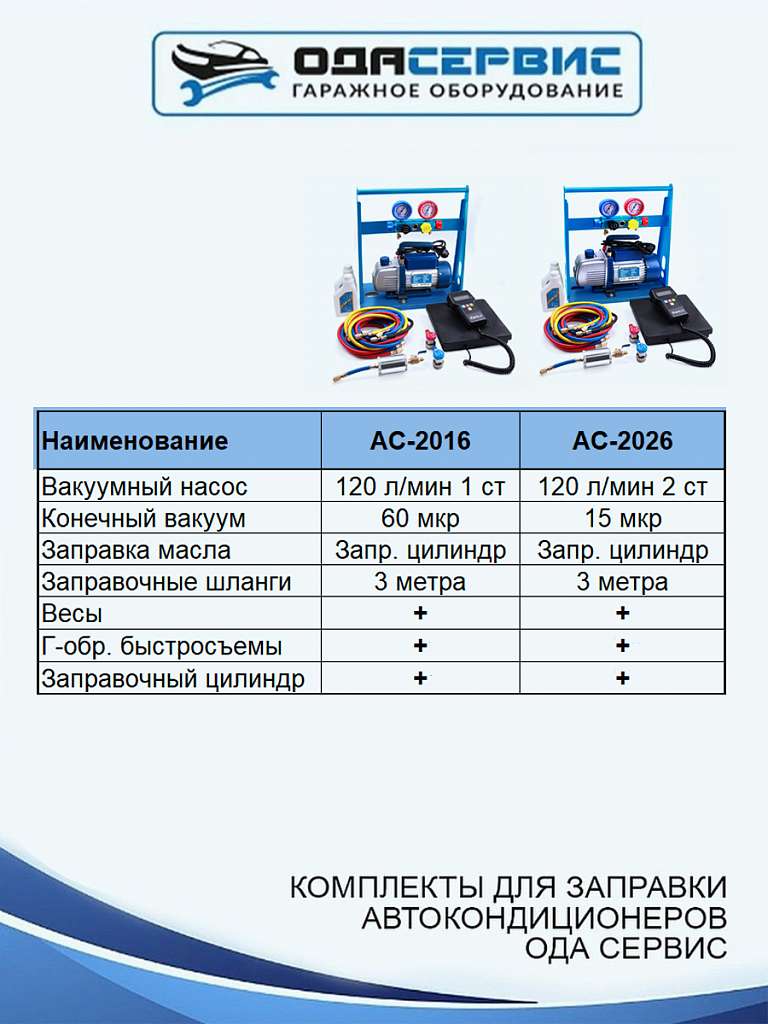 Комплект для заправки кондиционеров, standart ОДА Сервис AC-2026 купить в Москва