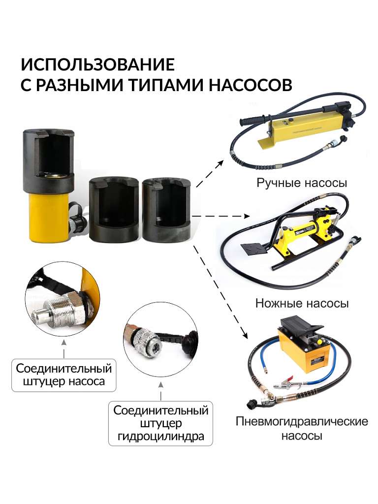 Съемник шаровых соединений гидравлический для грузовиков и спецтехники Car-Tool CT-A3039 купить в Москва