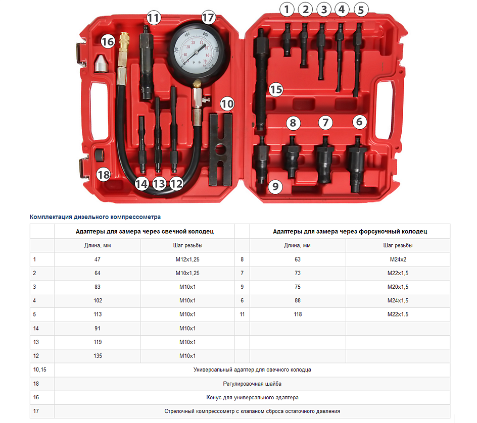 Дизельный компрессометр Car-Tool CT-H001