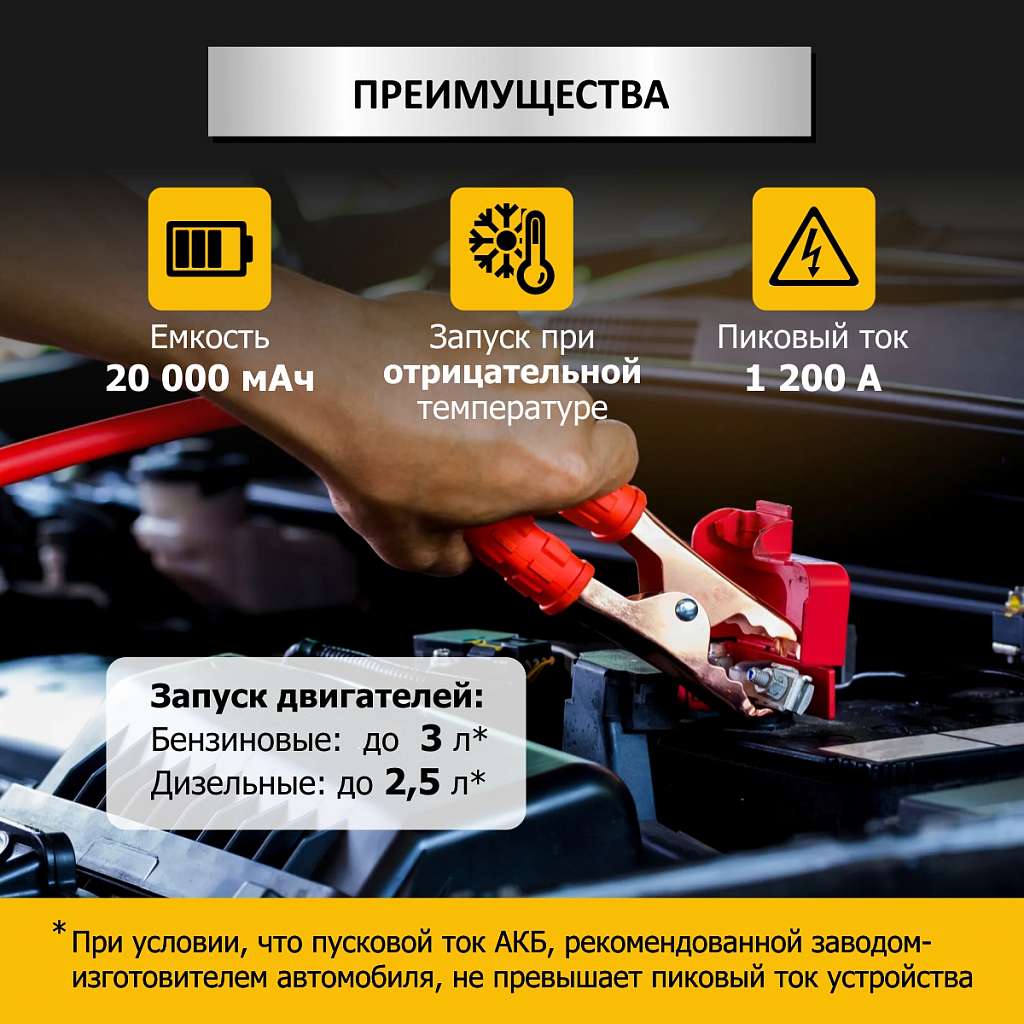 Пусковое устройство с компрессором 12В, 20 000 мАч, 600/1200А iCartool IC-CBL20P купить в Москва